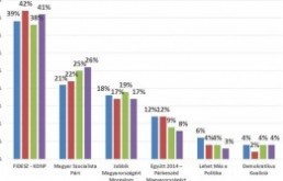  Politikai trendek 2013 nyarán